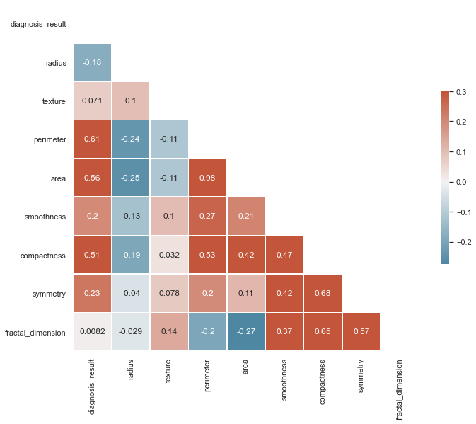 CorrelationMatrix