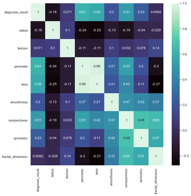 Machine Learning Basics using Scikit-Learn in Python - Niki Tavakoli