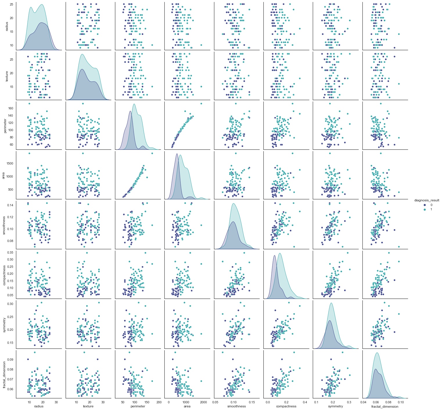 Heatmaps
